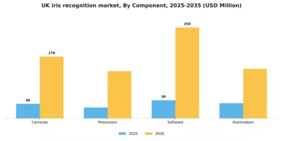 UK Iris Recognition Market Segment Image 1