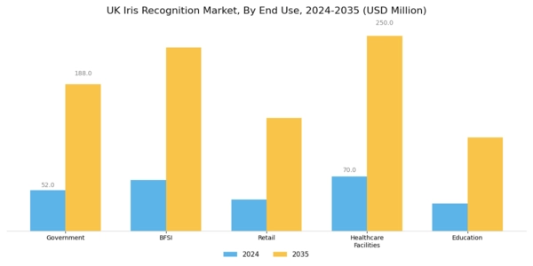 UK Iris Recognition Market Segment Image 1