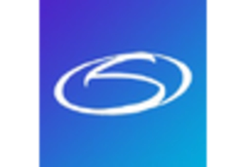 Canada Iris Recognition Market key player