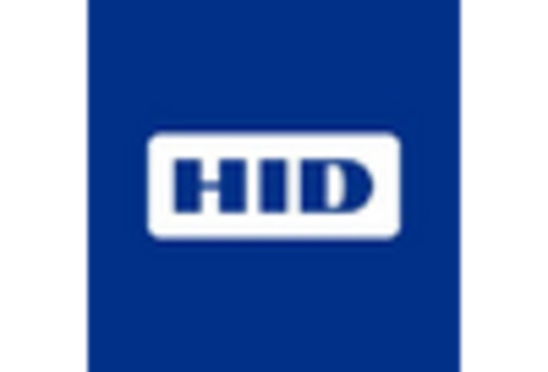 GCC Iris Recognition Market key player