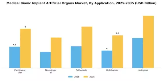 Medical Bionic Implant Artificial Organs Market Segment Image 0