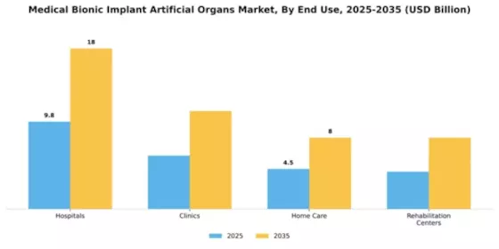 Medical Bionic Implant Artificial Organs Market Segment Image 1