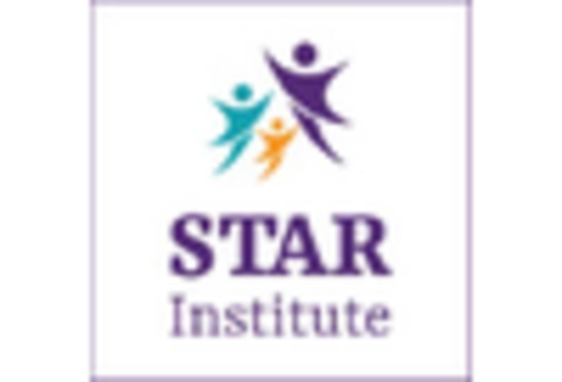 China Iris Recognition Market key player