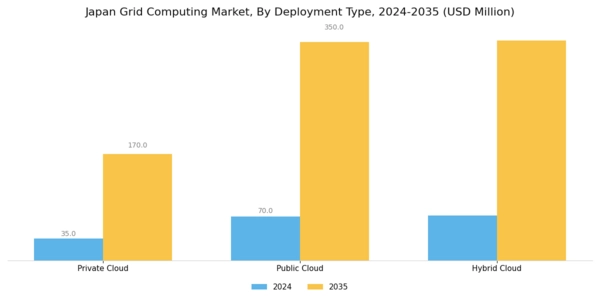 Japan Grid Computing Market Segment Image 0