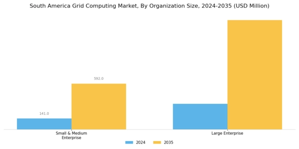 South America Grid Computing Market Segment Image 1