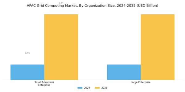 APAC Grid Computing Market Segment Image 1