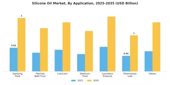 Silicon Oil Market Segment Image 0