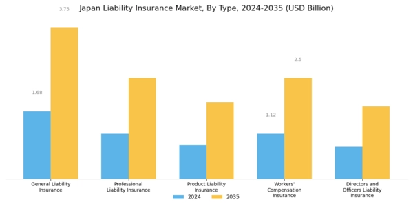 Japan Liability Insurance Market Segment Image 0