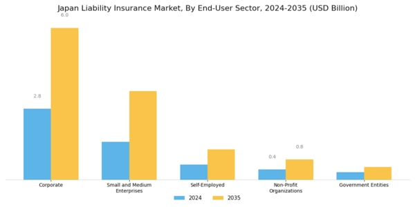 Japan Liability Insurance Market Segment Image 1