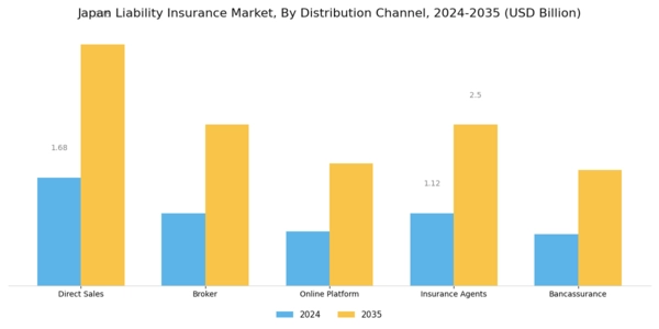 Japan Liability Insurance Market Segment Image 2