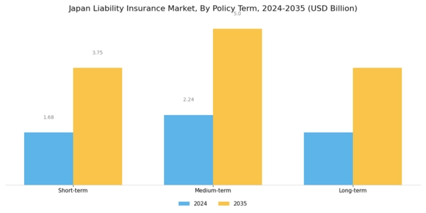 Japan Liability Insurance Market Segment Image 3