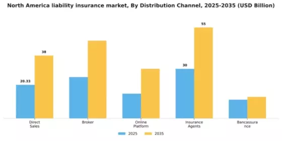 North America Liability Insurance Market Segment Image 0