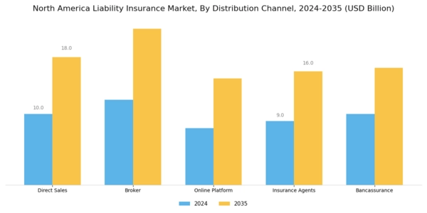 North America Liability Insurance Market Segment Image 2