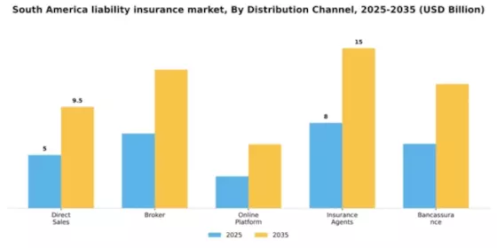 South America Liability Insurance Market Segment Image 0