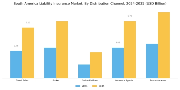 South America Liability Insurance Market Segment Image 2