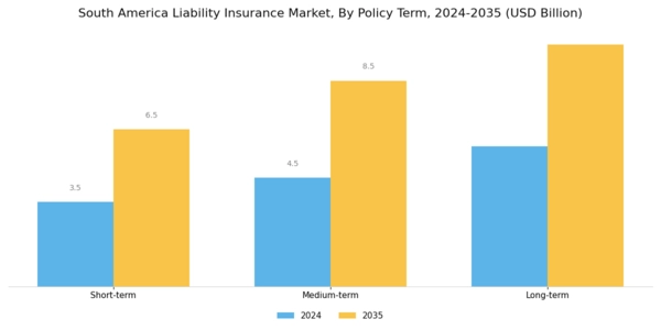 South America Liability Insurance Market Segment Image 3