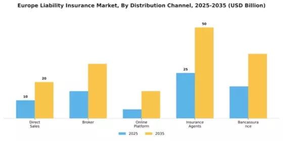 Europe Liability Insurance Market Segment Image 0