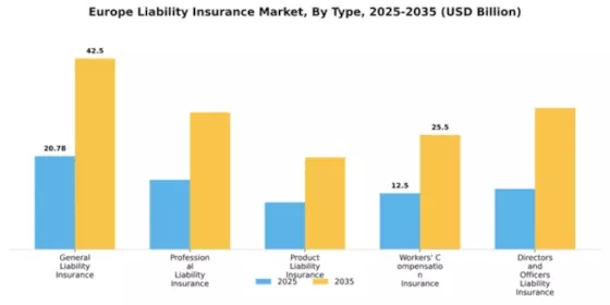 Europe Liability Insurance Market Segment Image 3