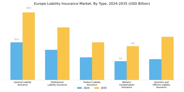 Europe Liability Insurance Market Segment Image 0
