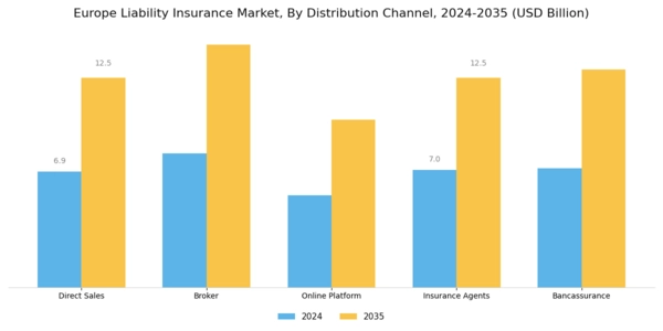 Europe Liability Insurance Market Segment Image 2