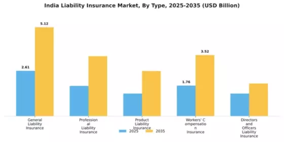 India Liability Insurance Market Segment Image 3