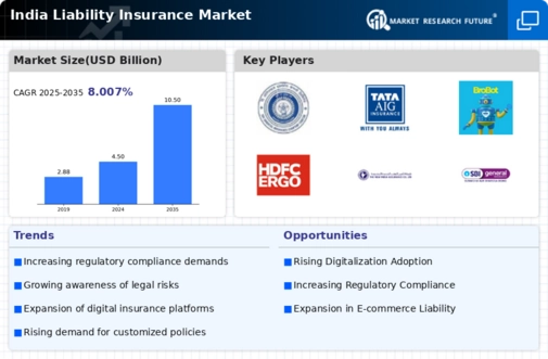 India Liability Insurance Market Infographic
