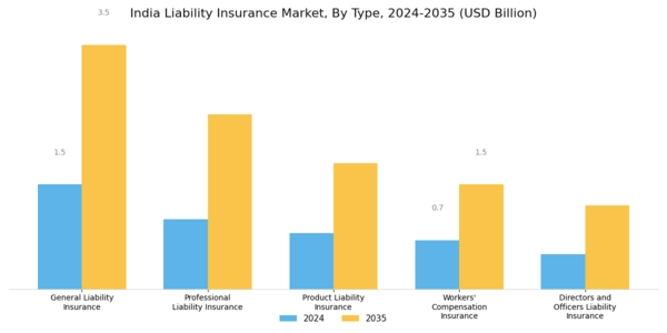 India Liability Insurance Market Segment Image 0