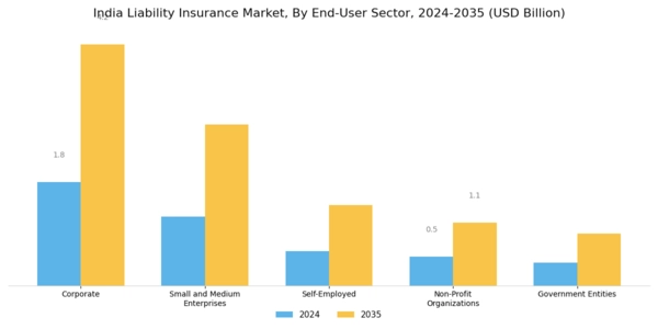 India Liability Insurance Market Segment Image 1