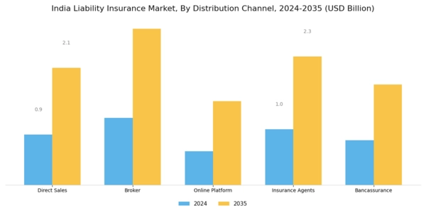 India Liability Insurance Market Segment Image 2