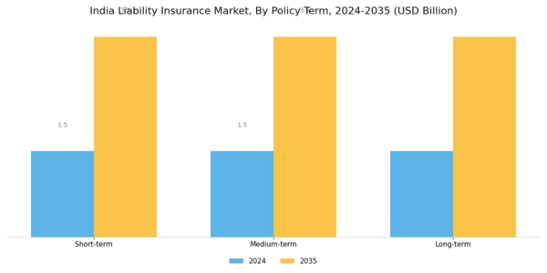 India Liability Insurance Market Segment Image 3