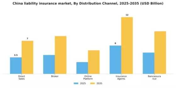 China Liability Insurance Market Segment Image 0