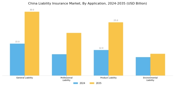 China Liability Insurance Market Segment Image 0