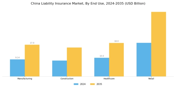 China Liability Insurance Market Segment Image 1