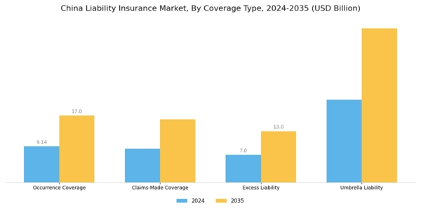 China Liability Insurance Market Segment Image 2