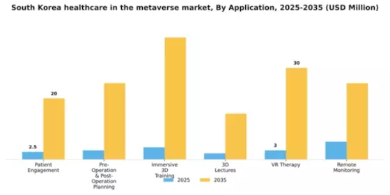 South Korea Healthcare In Metaverse Market Segment Image 0