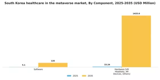 South Korea Healthcare In Metaverse Market Segment Image 1