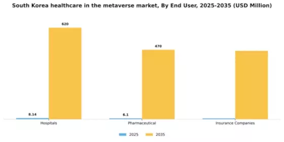 South Korea Healthcare In Metaverse Market Segment Image 2