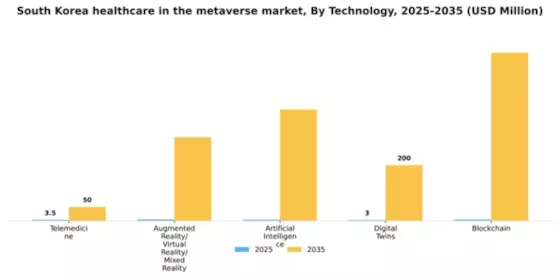 South Korea Healthcare In Metaverse Market Segment Image 3