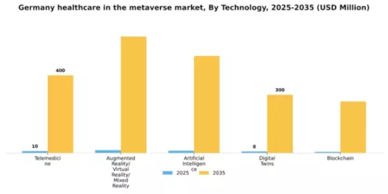 Germany Healthcare In Metaverse Market Segment Image 3