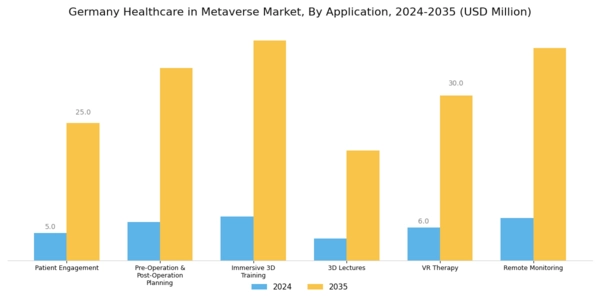 Germany Healthcare In Metaverse Market Segment Image 2