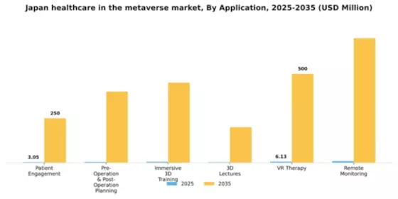 Japan Healthcare In Metaverse Market Segment Image 0