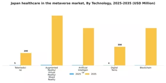 Japan Healthcare In Metaverse Market Segment Image 3