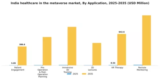 India Healthcare In Metaverse Market Segment Image 0