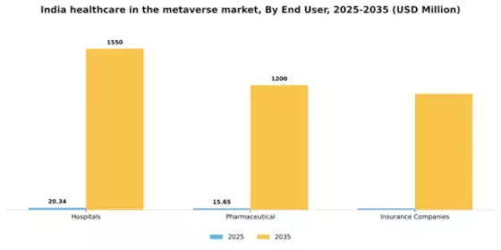 India Healthcare In Metaverse Market Segment Image 2