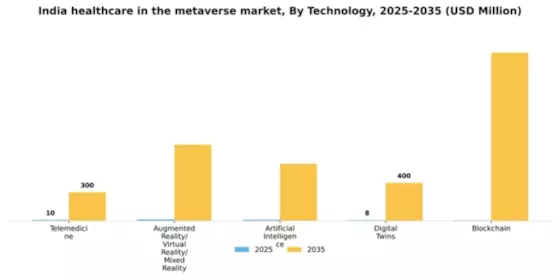 India Healthcare In Metaverse Market Segment Image 3
