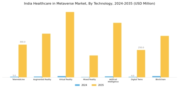 India Healthcare In Metaverse Market Segment Image 1