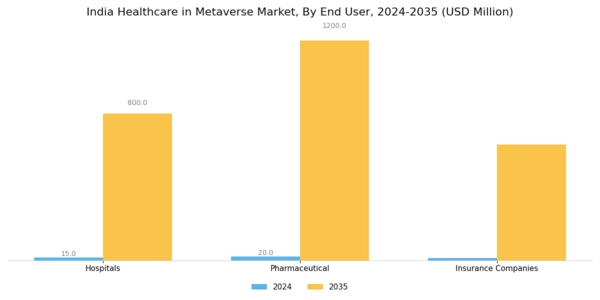 India Healthcare In Metaverse Market Segment Image 3