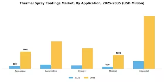 Thermal Spray Coatings Market Segment Image 0
