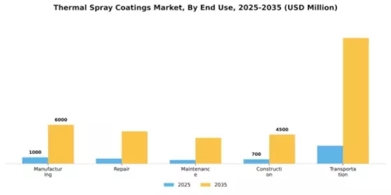 Thermal Spray Coatings Market Segment Image 1