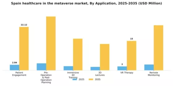 Spain Healthcare In Metaverse Market Segment Image 0